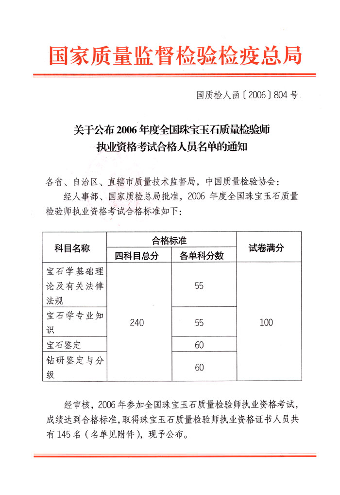 國家質量監(jiān)督檢驗檢疫總局《關于公布2006年度全國珠寶玉石質量檢驗師執(zhí)業(yè)資格考試合格人員名單的通知》