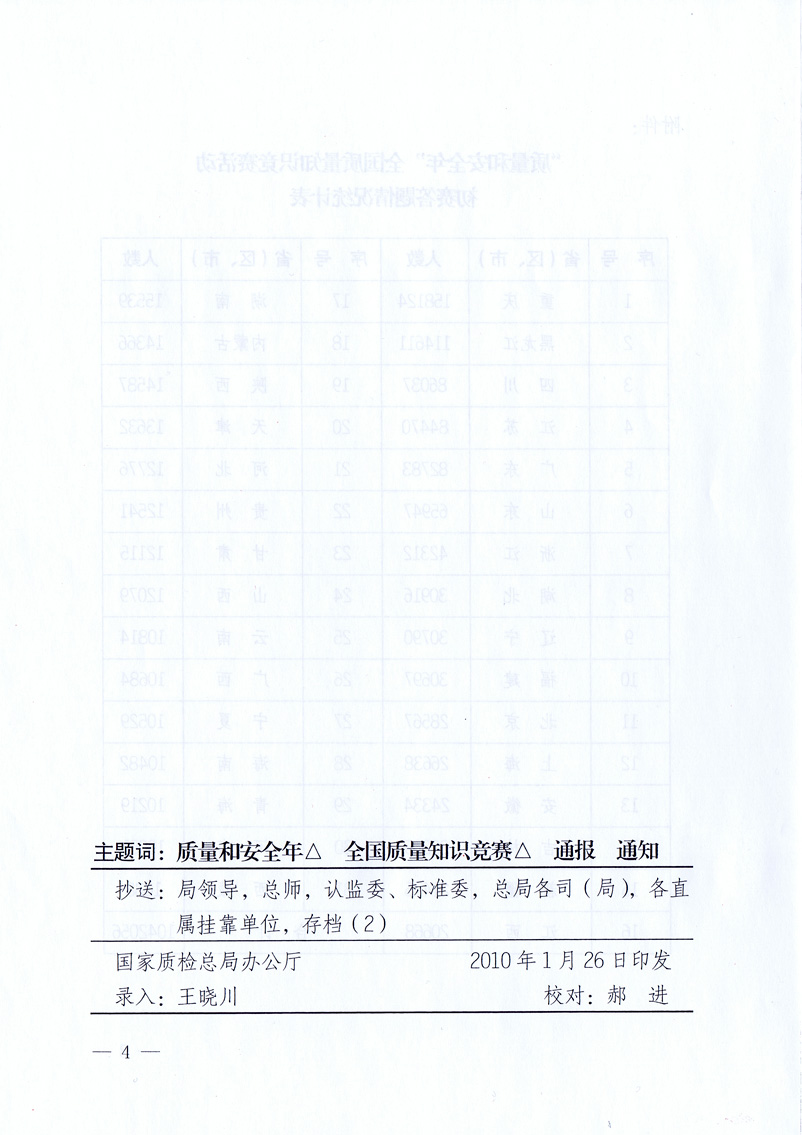 國家質(zhì)量監(jiān)督檢驗(yàn)檢疫總局《關(guān)于全國質(zhì)量知識競賽有關(guān)情況的通報(bào)》