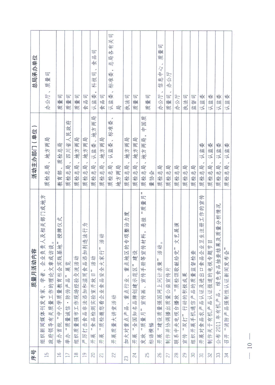 國(guó)家質(zhì)量監(jiān)督檢驗(yàn)檢疫總局《關(guān)于深入開(kāi)展2011年全國(guó)“質(zhì)量月”活動(dòng)的通知》