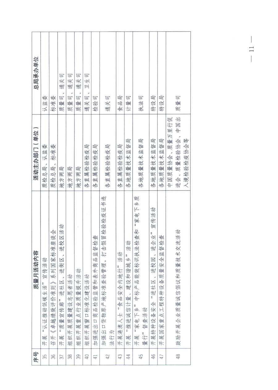 國(guó)家質(zhì)量監(jiān)督檢驗(yàn)檢疫總局《關(guān)于深入開(kāi)展2011年全國(guó)“質(zhì)量月”活動(dòng)的通知》