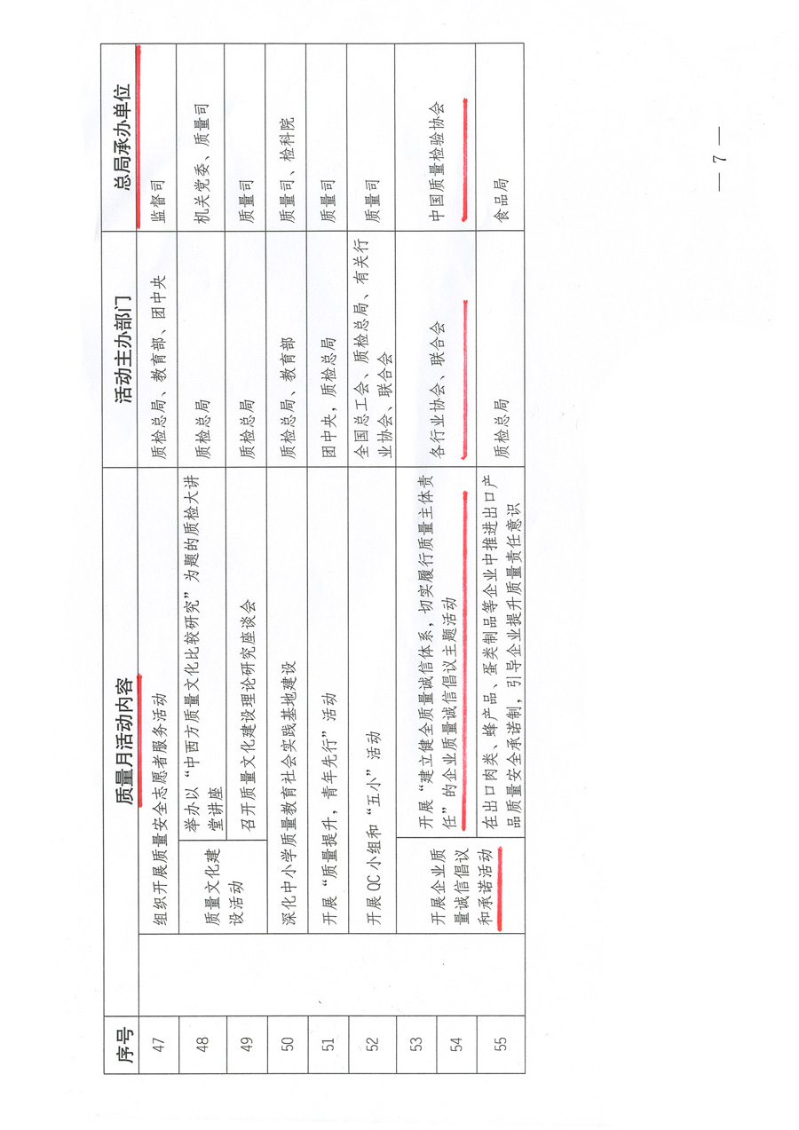 質(zhì)檢總局關(guān)于深入開展2012年全國“質(zhì)量月”活動的通知