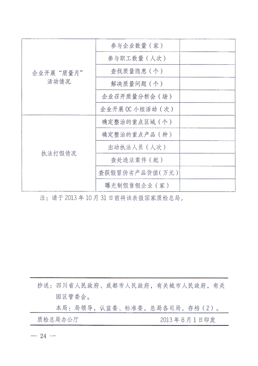 國(guó)家質(zhì)量監(jiān)督檢驗(yàn)檢疫總局、中共中央宣傳部等單位《關(guān)于開展2013年全國(guó)“質(zhì)量月”活動(dòng)的通知》