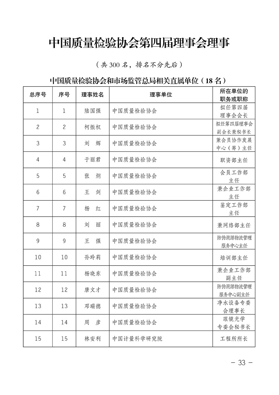 中國質(zhì)量檢驗協(xié)會關于第四屆第一次會員代表大會和第四屆第一次理事會相關表決結果的公告(中檢辦發(fā)〔2020〕1號)