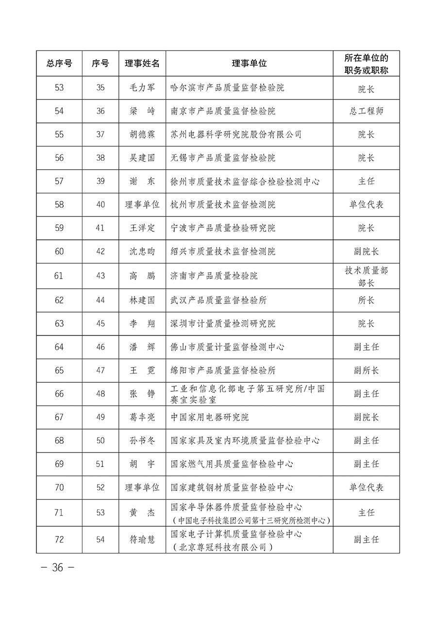中國質(zhì)量檢驗協(xié)會關于第四屆第一次會員代表大會和第四屆第一次理事會相關表決結果的公告(中檢辦發(fā)〔2020〕1號)