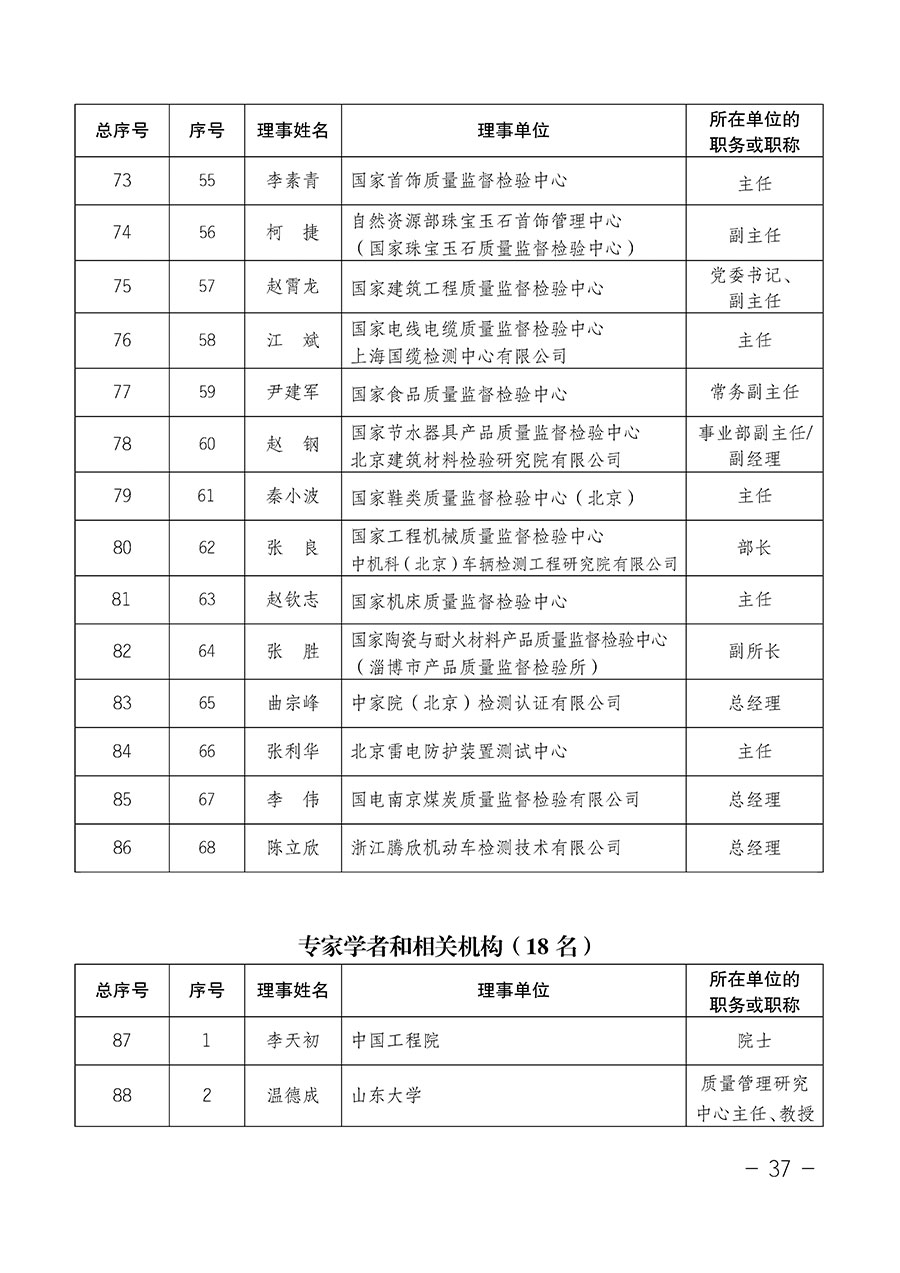 中國質(zhì)量檢驗協(xié)會關于第四屆第一次會員代表大會和第四屆第一次理事會相關表決結果的公告(中檢辦發(fā)〔2020〕1號)
