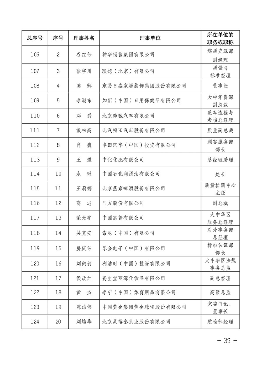 中國質(zhì)量檢驗協(xié)會關于第四屆第一次會員代表大會和第四屆第一次理事會相關表決結果的公告(中檢辦發(fā)〔2020〕1號)