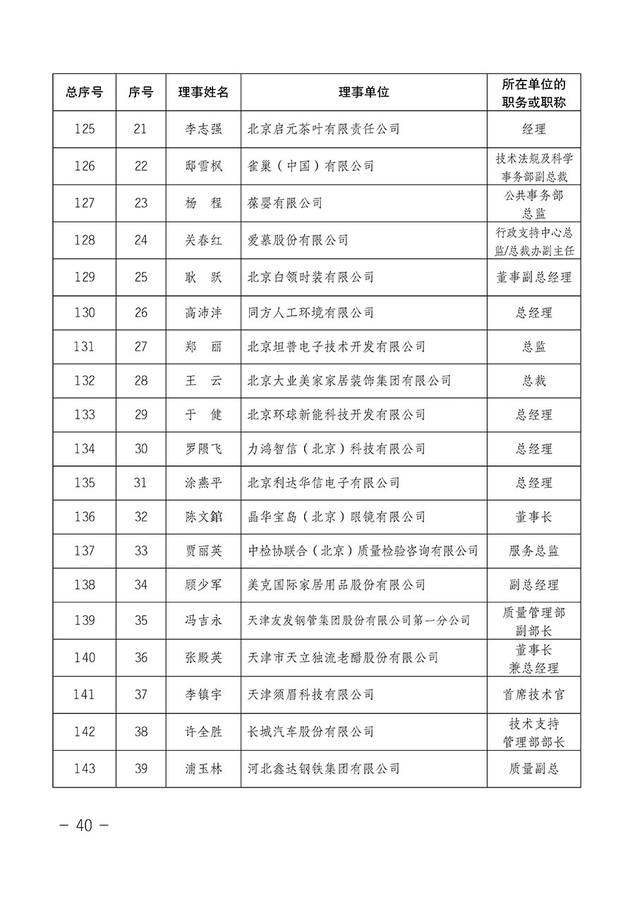 中國質(zhì)量檢驗協(xié)會關于第四屆第一次會員代表大會和第四屆第一次理事會相關表決結果的公告(中檢辦發(fā)〔2020〕1號)