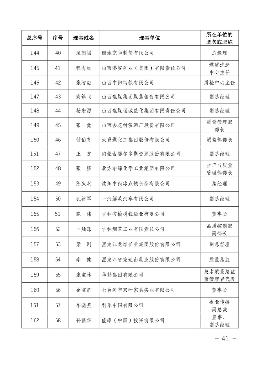 中國質(zhì)量檢驗協(xié)會關于第四屆第一次會員代表大會和第四屆第一次理事會相關表決結果的公告(中檢辦發(fā)〔2020〕1號)