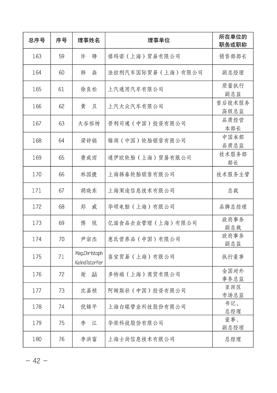 中國質(zhì)量檢驗協(xié)會關于第四屆第一次會員代表大會和第四屆第一次理事會相關表決結果的公告(中檢辦發(fā)〔2020〕1號)