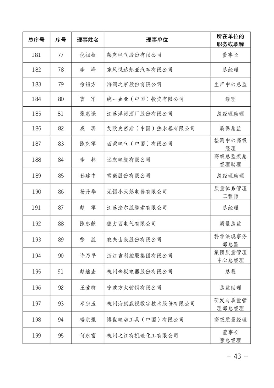中國質(zhì)量檢驗協(xié)會關于第四屆第一次會員代表大會和第四屆第一次理事會相關表決結果的公告(中檢辦發(fā)〔2020〕1號)