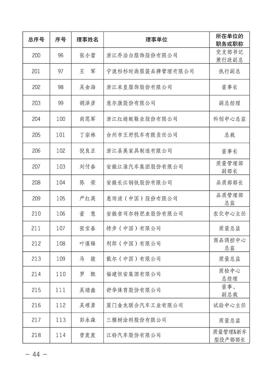 中國質(zhì)量檢驗協(xié)會關于第四屆第一次會員代表大會和第四屆第一次理事會相關表決結果的公告(中檢辦發(fā)〔2020〕1號)