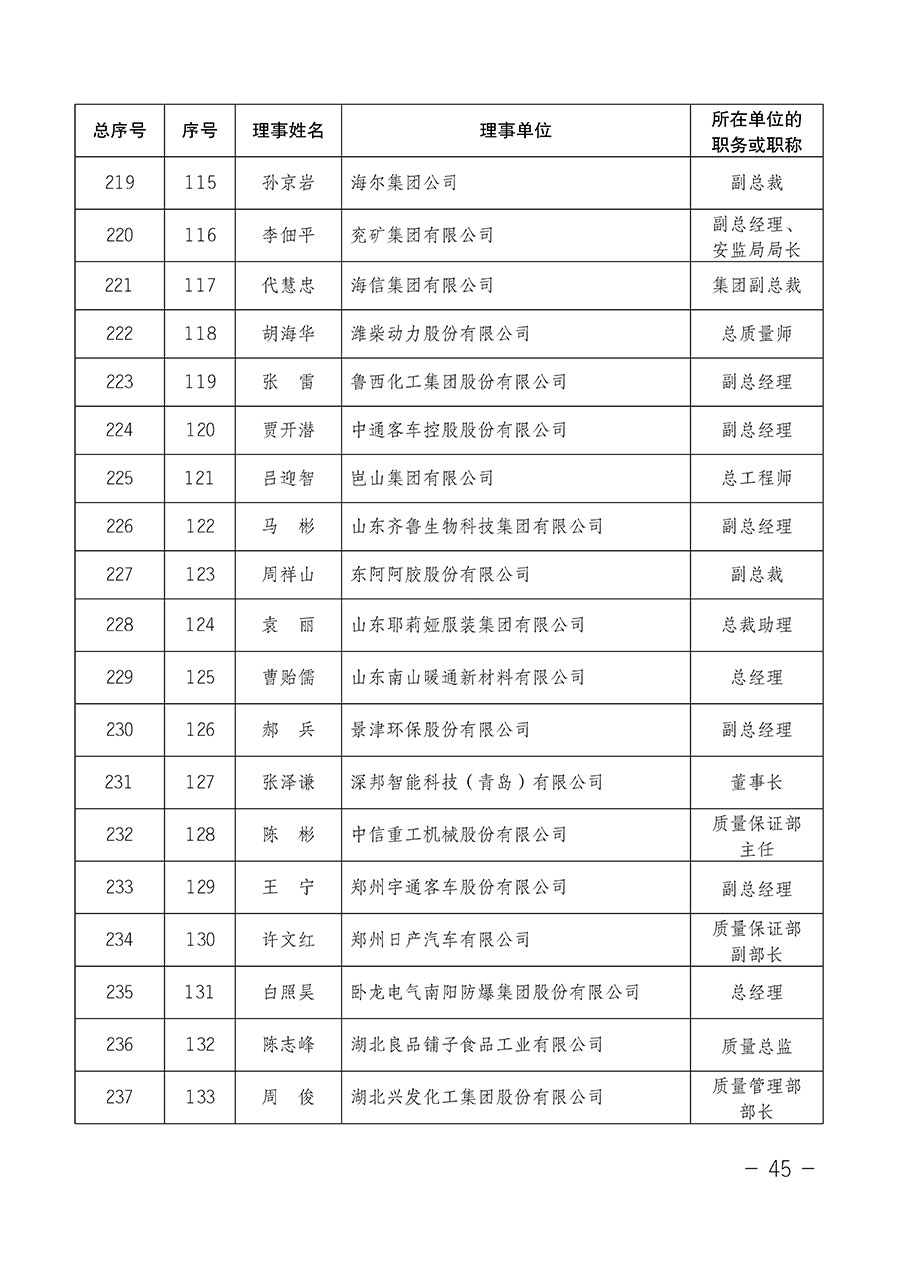 中國質(zhì)量檢驗協(xié)會關于第四屆第一次會員代表大會和第四屆第一次理事會相關表決結果的公告(中檢辦發(fā)〔2020〕1號)