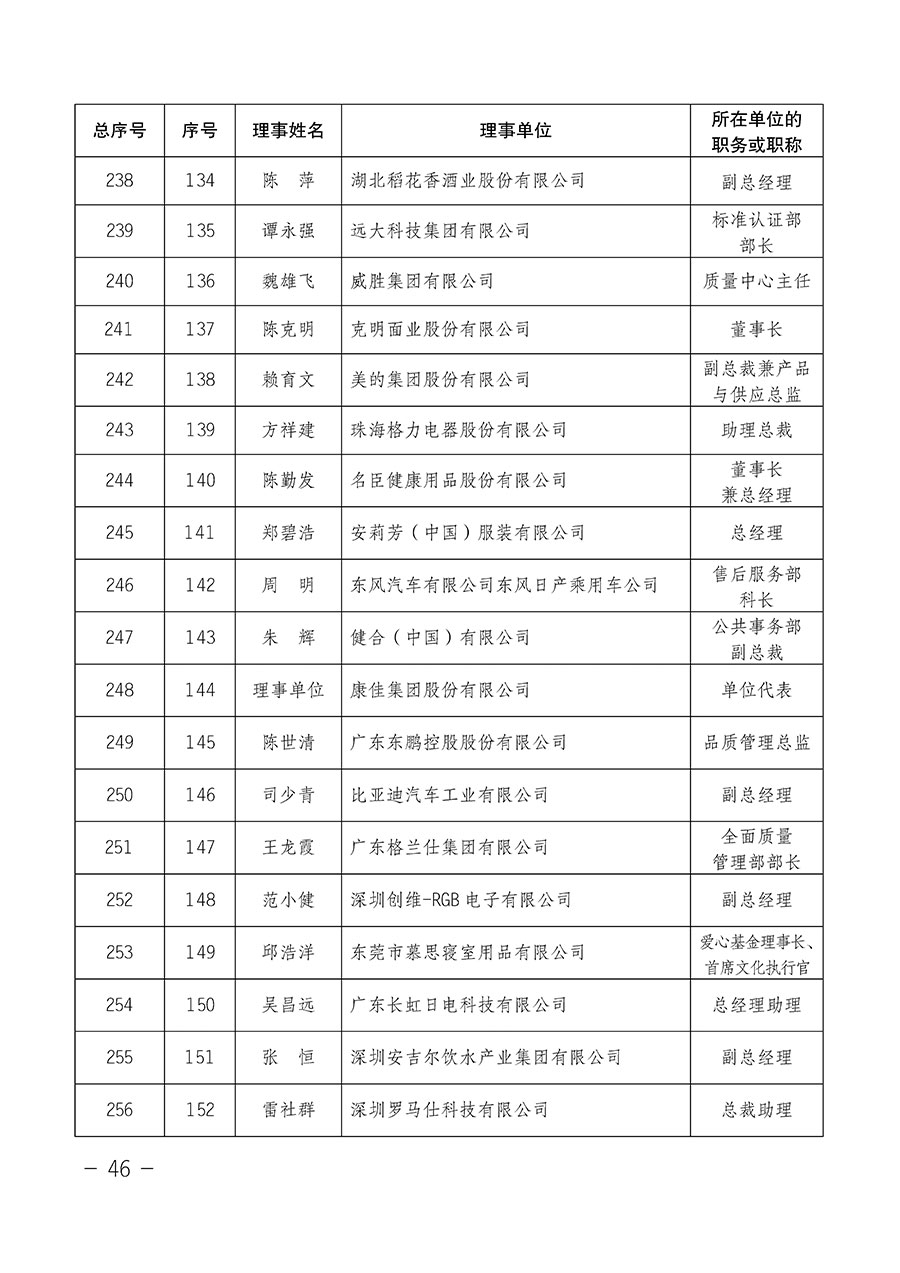 中國質(zhì)量檢驗協(xié)會關于第四屆第一次會員代表大會和第四屆第一次理事會相關表決結果的公告(中檢辦發(fā)〔2020〕1號)