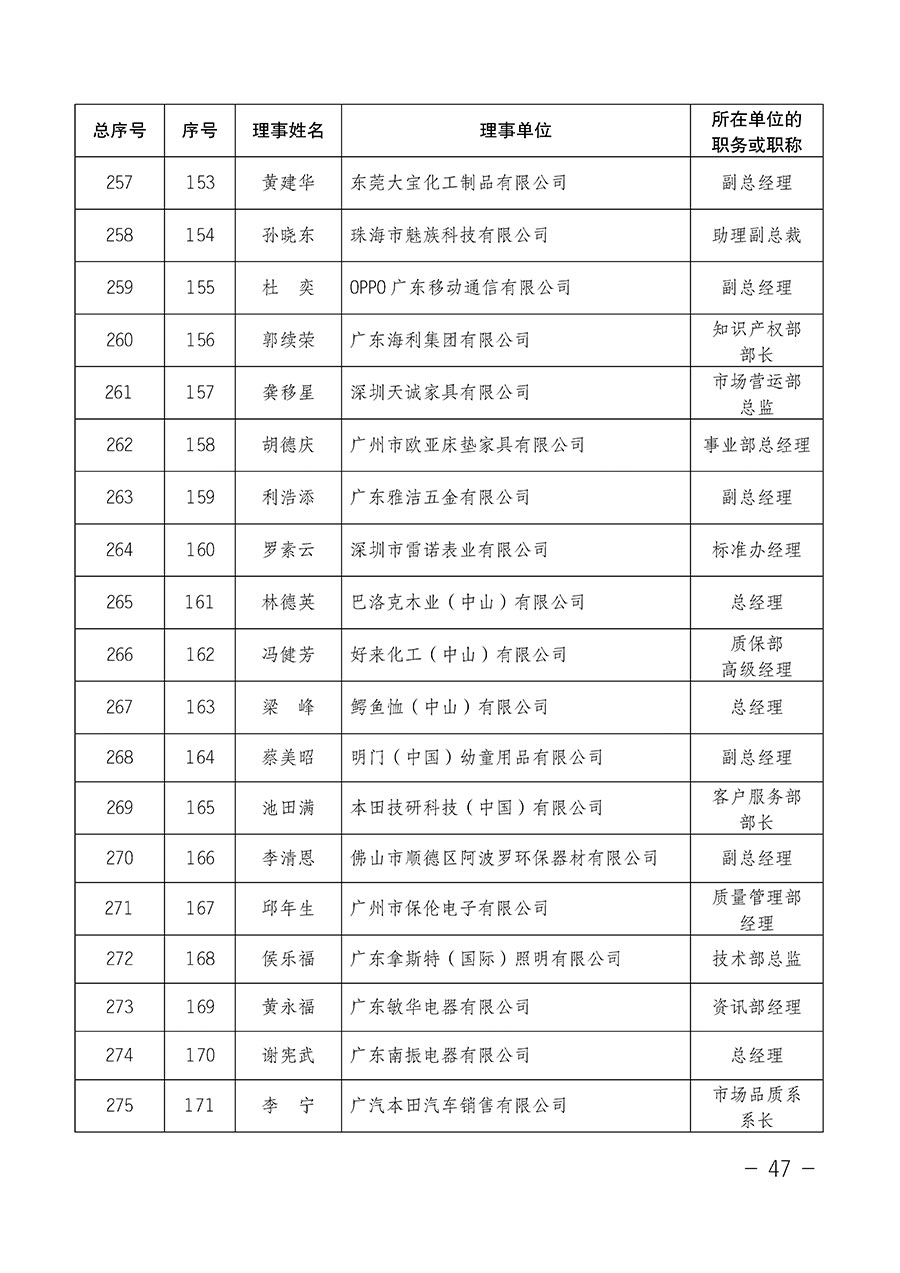 中國質(zhì)量檢驗協(xié)會關于第四屆第一次會員代表大會和第四屆第一次理事會相關表決結果的公告(中檢辦發(fā)〔2020〕1號)