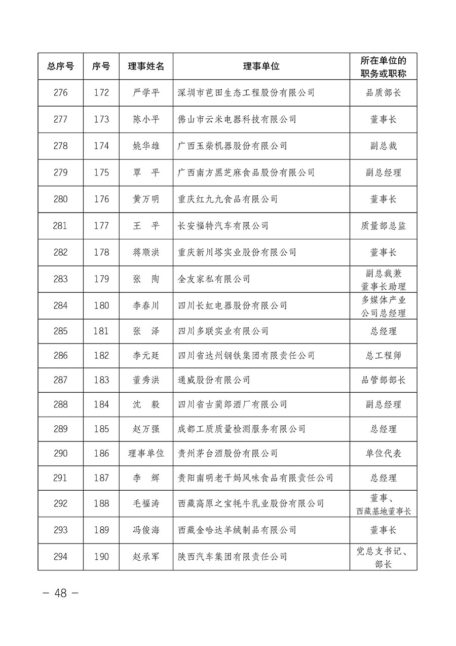 中國質(zhì)量檢驗協(xié)會關于第四屆第一次會員代表大會和第四屆第一次理事會相關表決結果的公告(中檢辦發(fā)〔2020〕1號)