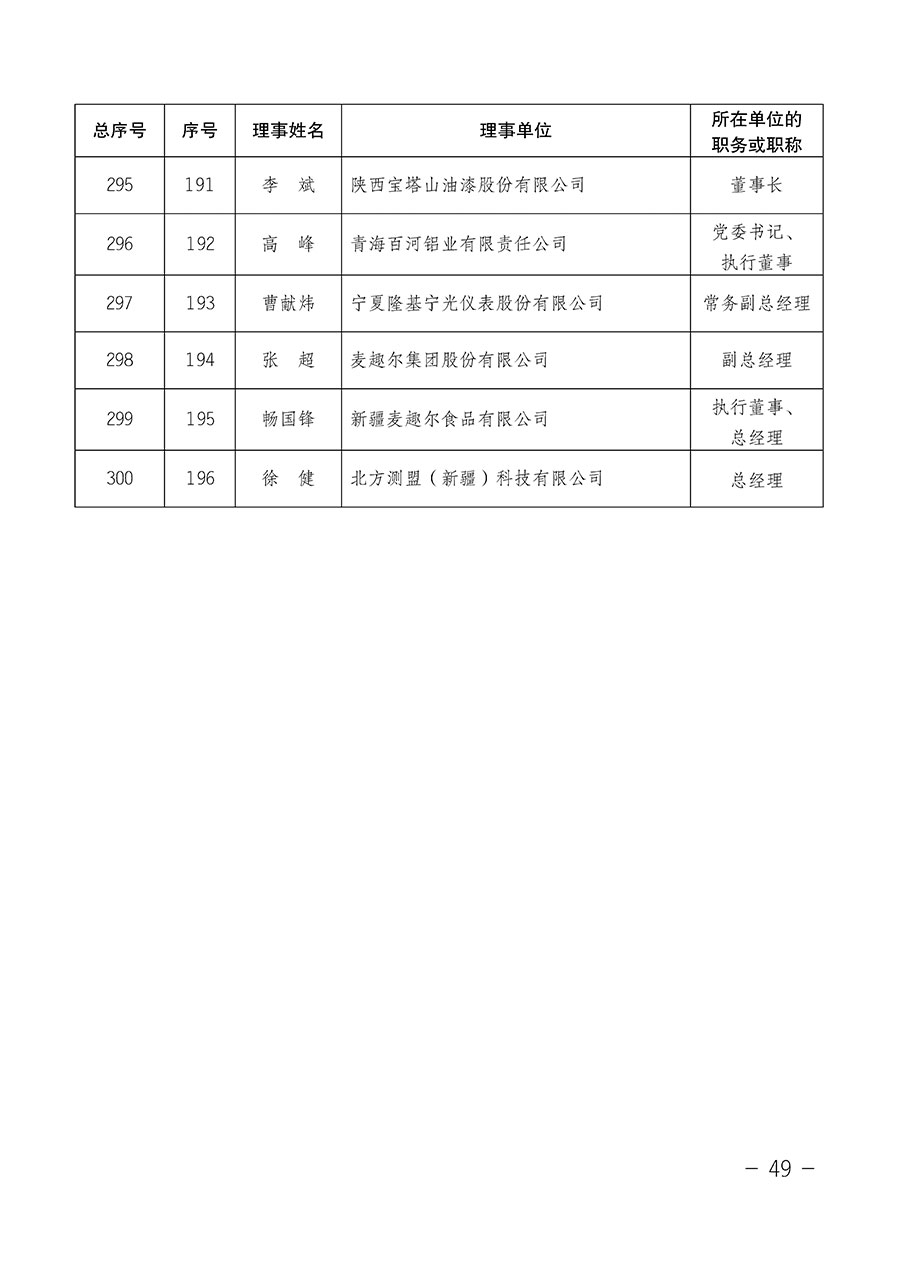 中國質(zhì)量檢驗協(xié)會關于第四屆第一次會員代表大會和第四屆第一次理事會相關表決結果的公告(中檢辦發(fā)〔2020〕1號)
