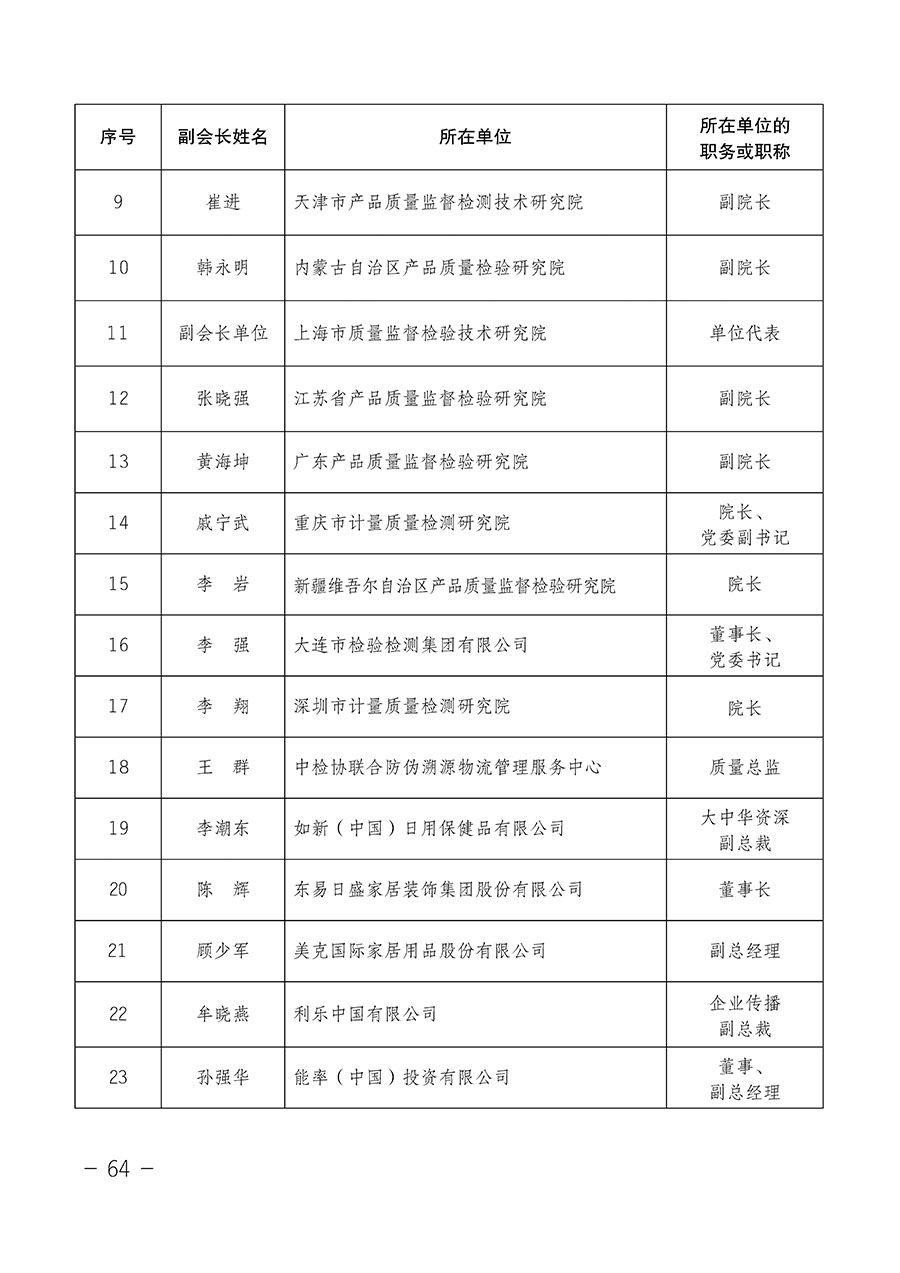 中國質(zhì)量檢驗協(xié)會關于第四屆第一次會員代表大會和第四屆第一次理事會相關表決結果的公告(中檢辦發(fā)〔2020〕1號)