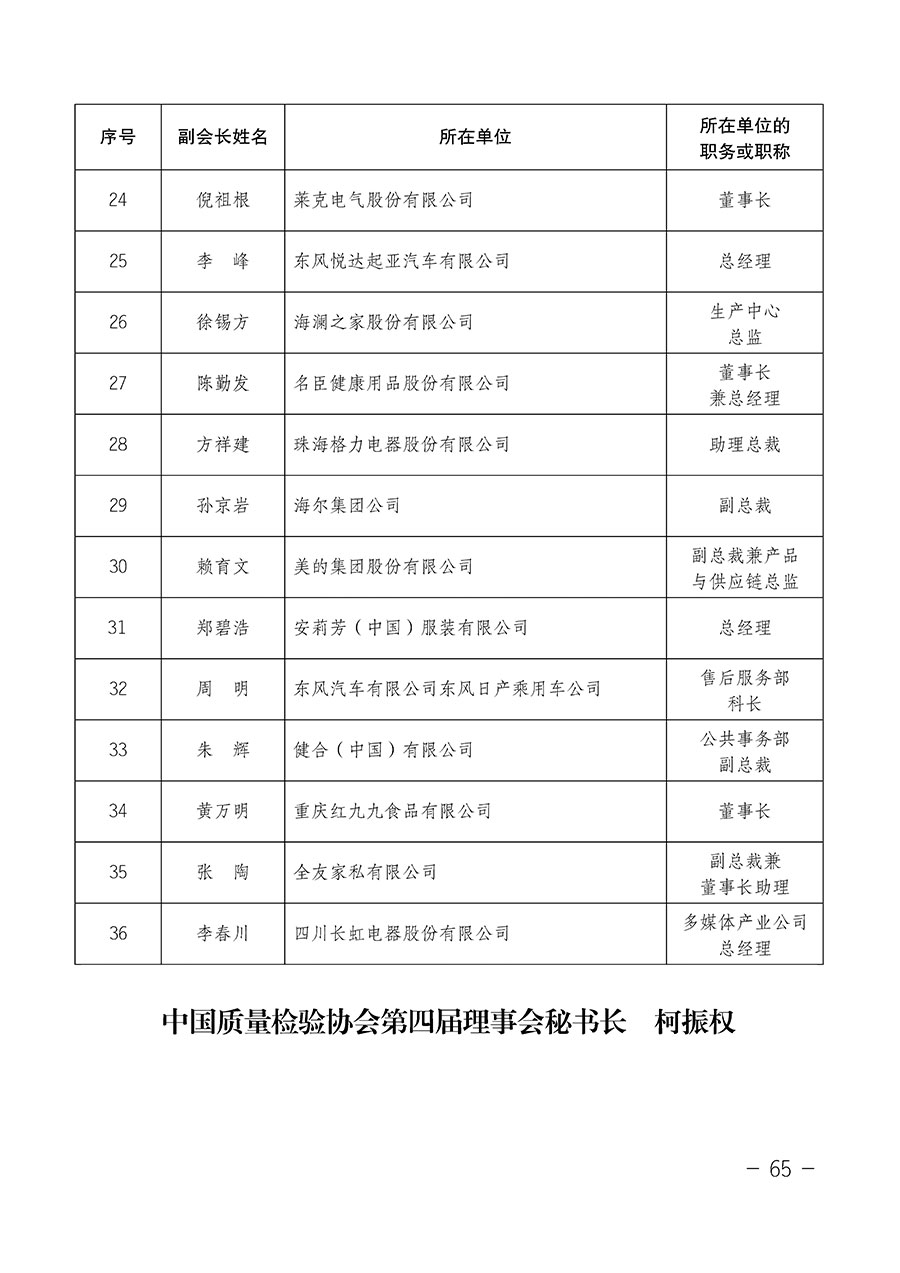 中國質(zhì)量檢驗協(xié)會關于第四屆第一次會員代表大會和第四屆第一次理事會相關表決結果的公告(中檢辦發(fā)〔2020〕1號)