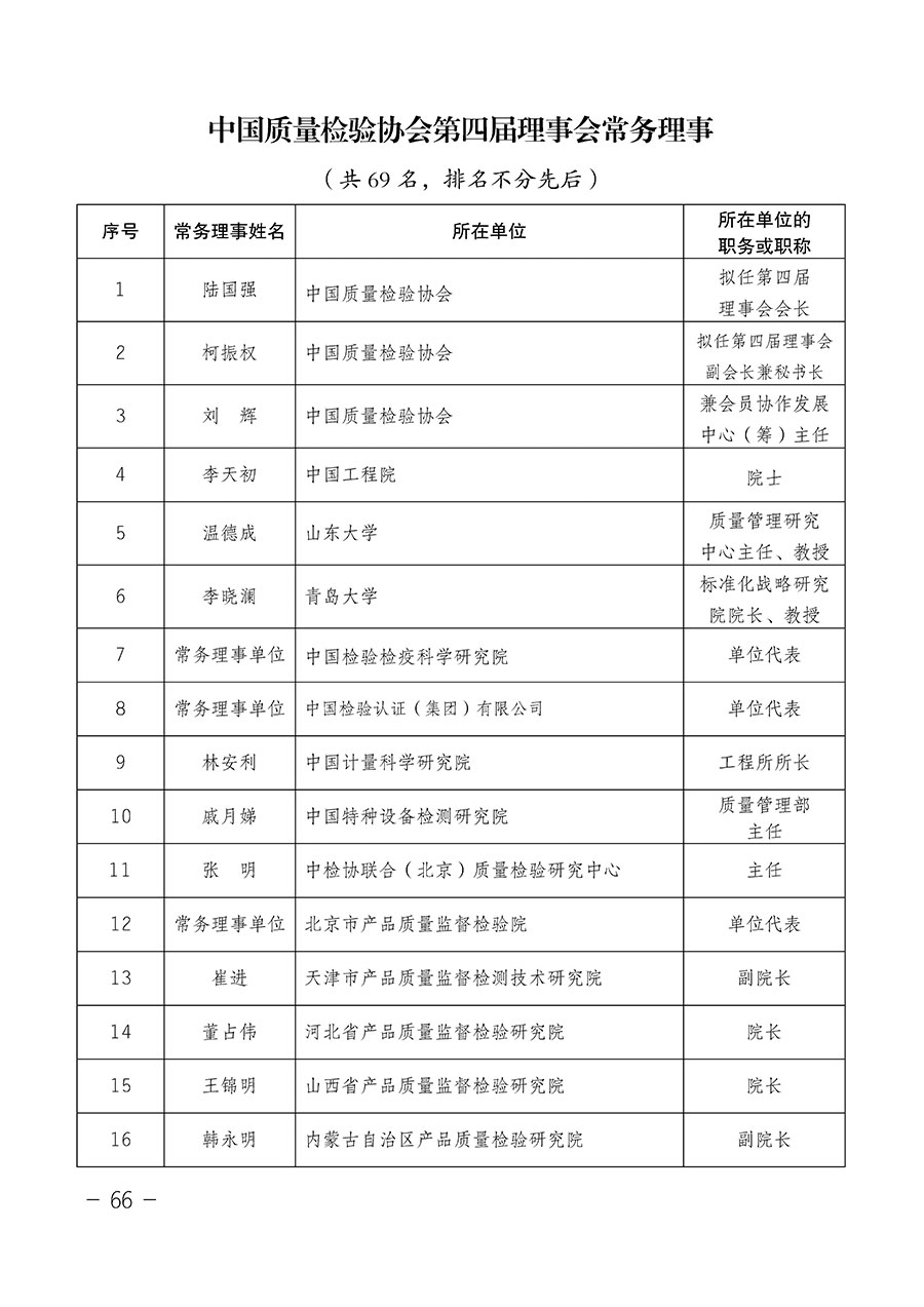 中國質(zhì)量檢驗協(xié)會關于第四屆第一次會員代表大會和第四屆第一次理事會相關表決結果的公告(中檢辦發(fā)〔2020〕1號)