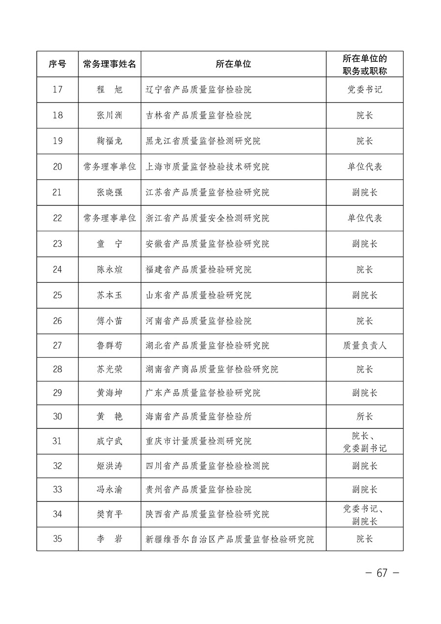 中國質(zhì)量檢驗協(xié)會關于第四屆第一次會員代表大會和第四屆第一次理事會相關表決結果的公告(中檢辦發(fā)〔2020〕1號)