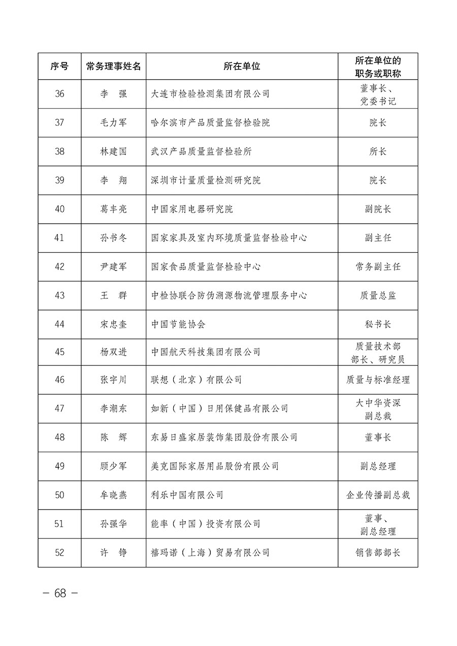 中國質(zhì)量檢驗協(xié)會關于第四屆第一次會員代表大會和第四屆第一次理事會相關表決結果的公告(中檢辦發(fā)〔2020〕1號)