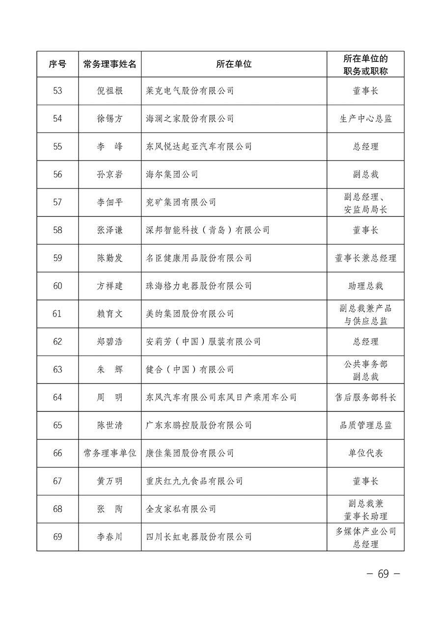 中國質(zhì)量檢驗協(xié)會關于第四屆第一次會員代表大會和第四屆第一次理事會相關表決結果的公告(中檢辦發(fā)〔2020〕1號)