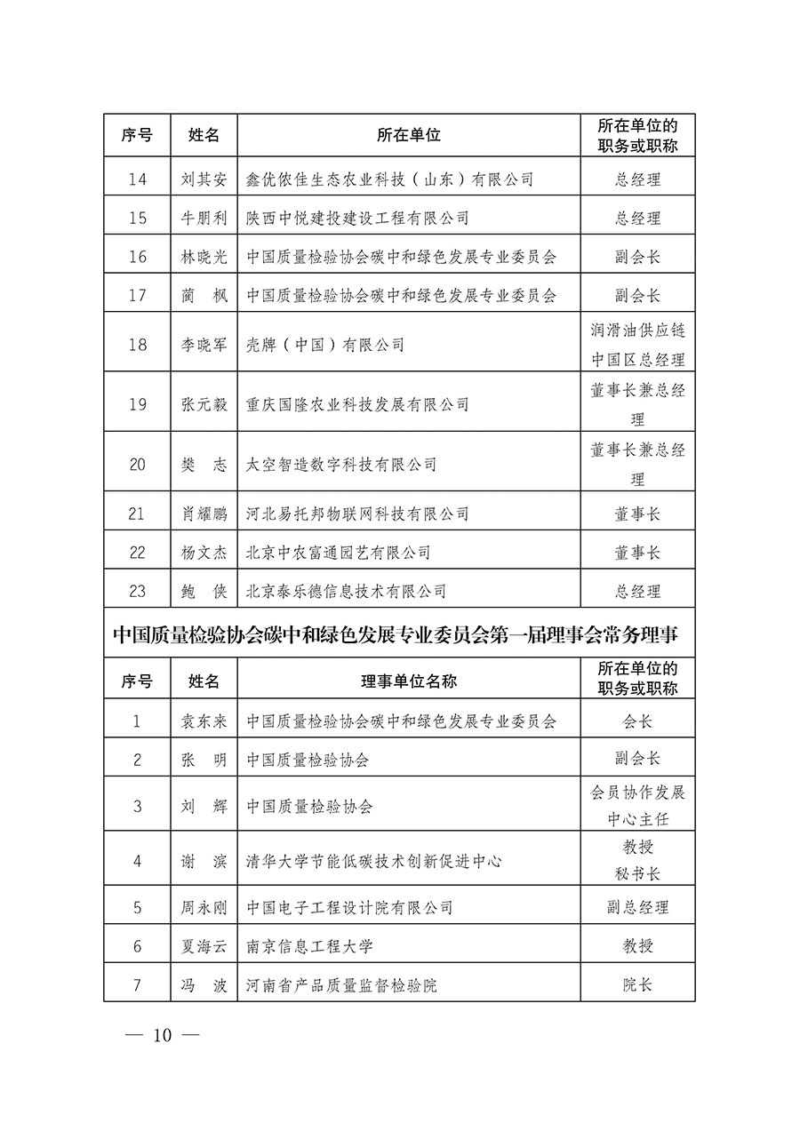 中國質(zhì)量檢驗(yàn)協(xié)會(huì)關(guān)于碳中和綠色發(fā)展專業(yè)委員會(huì)成立大會(huì)暨第一次會(huì)員代表大會(huì)和第一屆理事會(huì)相關(guān)表決結(jié)果的公告(中檢辦發(fā)〔2021〕289號)