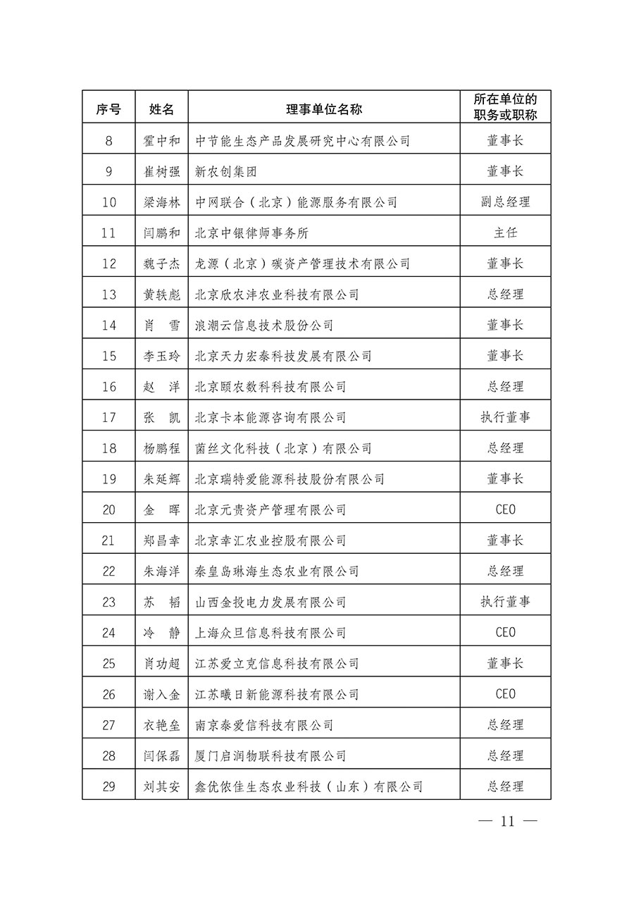 中國質(zhì)量檢驗(yàn)協(xié)會(huì)關(guān)于碳中和綠色發(fā)展專業(yè)委員會(huì)成立大會(huì)暨第一次會(huì)員代表大會(huì)和第一屆理事會(huì)相關(guān)表決結(jié)果的公告(中檢辦發(fā)〔2021〕289號)