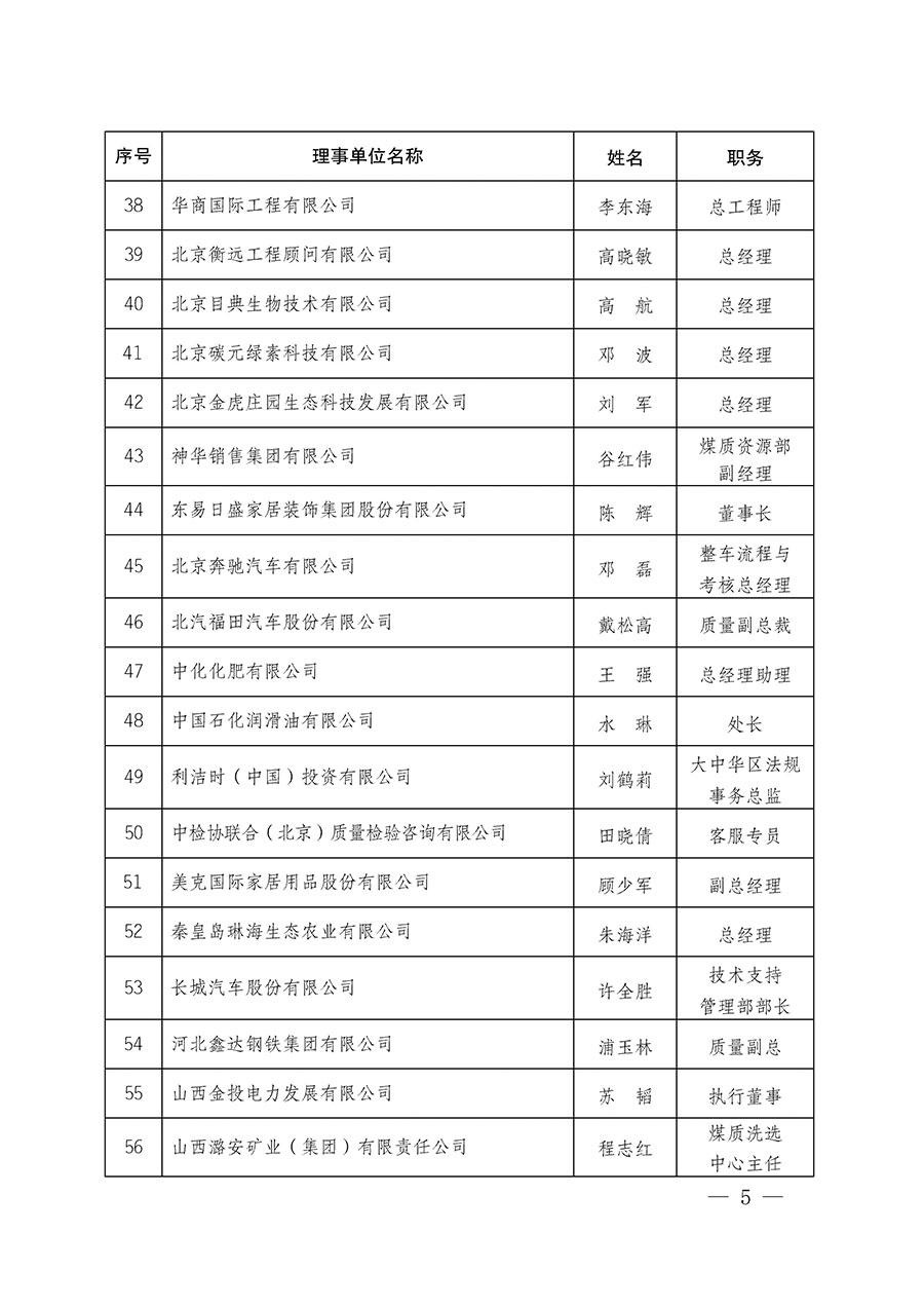 中國質(zhì)量檢驗(yàn)協(xié)會(huì)關(guān)于碳中和綠色發(fā)展專業(yè)委員會(huì)成立大會(huì)暨第一次會(huì)員代表大會(huì)和第一屆理事會(huì)相關(guān)表決結(jié)果的公告(中檢辦發(fā)〔2021〕289號)