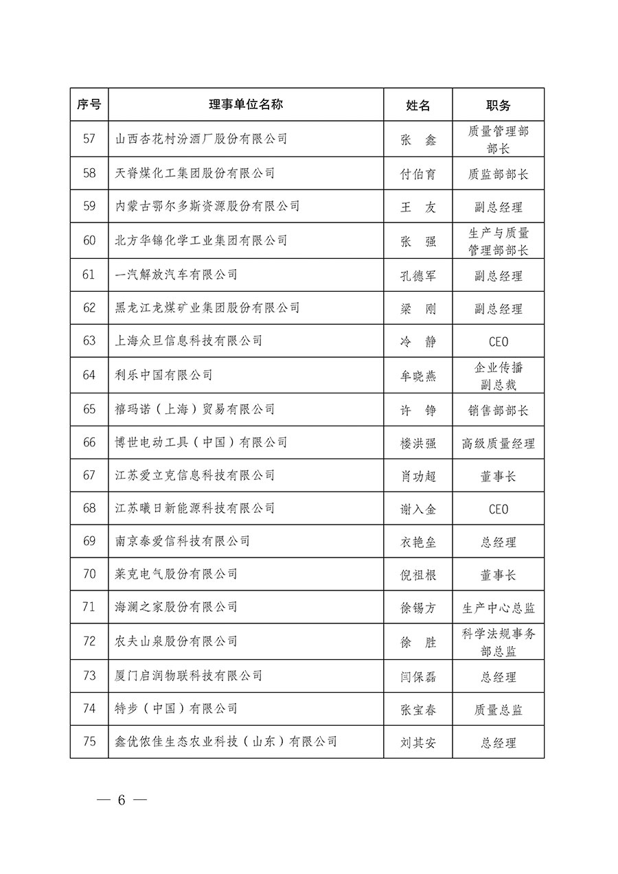 中國質(zhì)量檢驗(yàn)協(xié)會(huì)關(guān)于碳中和綠色發(fā)展專業(yè)委員會(huì)成立大會(huì)暨第一次會(huì)員代表大會(huì)和第一屆理事會(huì)相關(guān)表決結(jié)果的公告(中檢辦發(fā)〔2021〕289號)