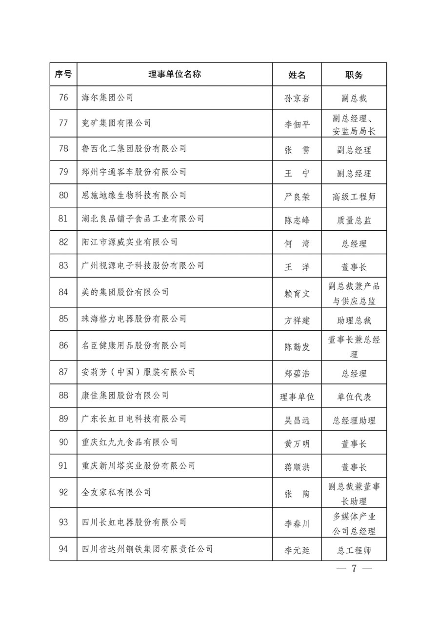 中國質(zhì)量檢驗(yàn)協(xié)會(huì)關(guān)于碳中和綠色發(fā)展專業(yè)委員會(huì)成立大會(huì)暨第一次會(huì)員代表大會(huì)和第一屆理事會(huì)相關(guān)表決結(jié)果的公告(中檢辦發(fā)〔2021〕289號)