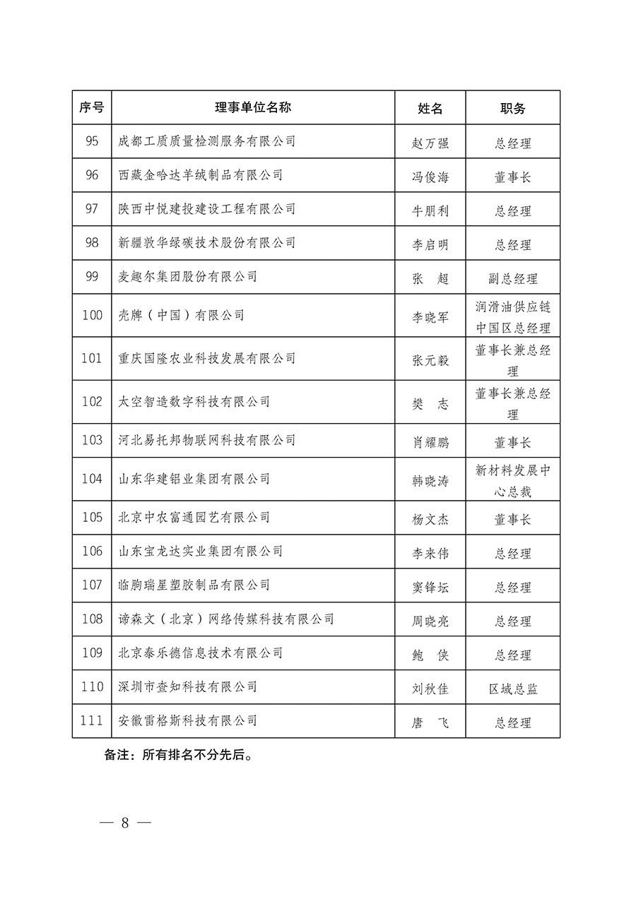 中國質(zhì)量檢驗(yàn)協(xié)會(huì)關(guān)于碳中和綠色發(fā)展專業(yè)委員會(huì)成立大會(huì)暨第一次會(huì)員代表大會(huì)和第一屆理事會(huì)相關(guān)表決結(jié)果的公告(中檢辦發(fā)〔2021〕289號)