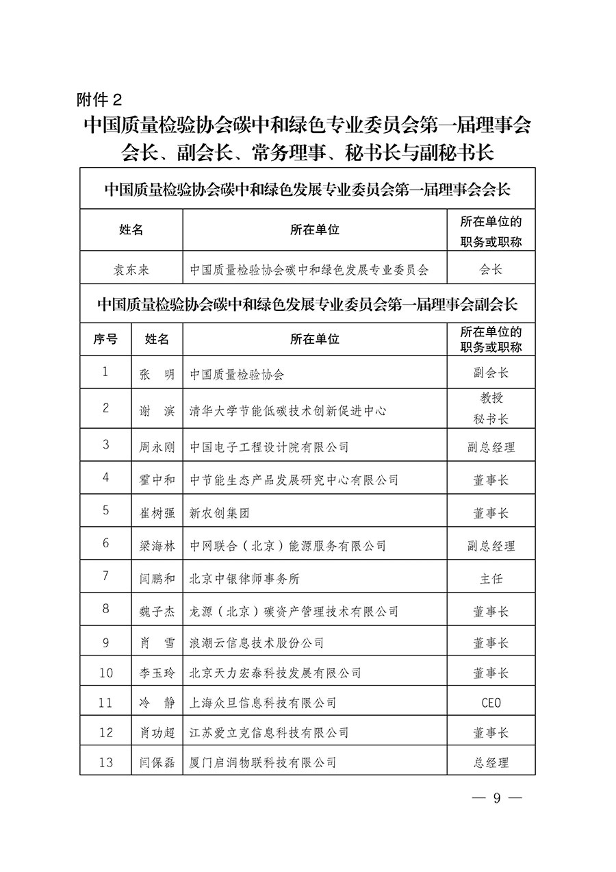 中國質(zhì)量檢驗(yàn)協(xié)會(huì)關(guān)于碳中和綠色發(fā)展專業(yè)委員會(huì)成立大會(huì)暨第一次會(huì)員代表大會(huì)和第一屆理事會(huì)相關(guān)表決結(jié)果的公告(中檢辦發(fā)〔2021〕289號)