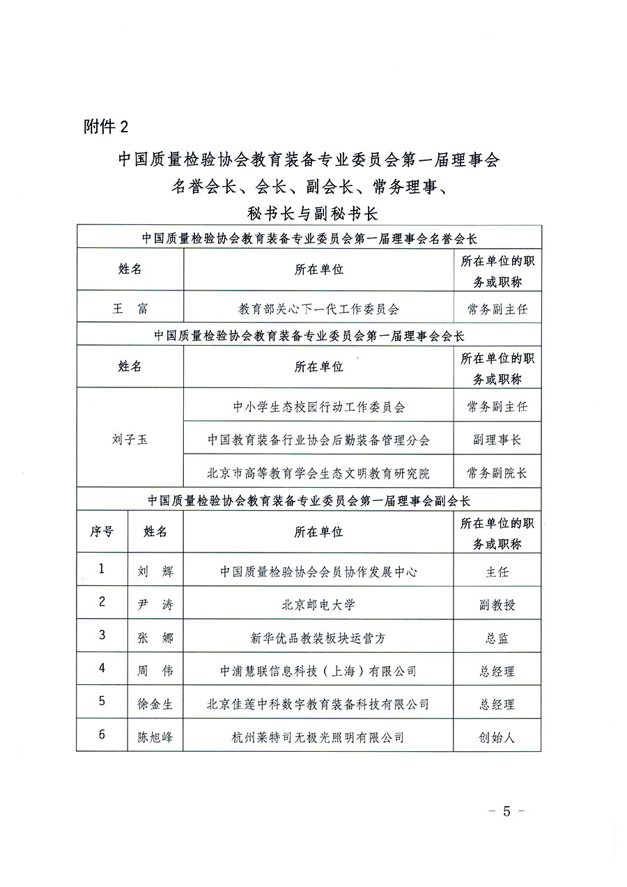 中國質(zhì)量檢驗(yàn)協(xié)會(huì)關(guān)于教育裝備專業(yè)委員會(huì)成立大會(huì)暨第一次會(huì)員代表大會(huì)和第一屆理事會(huì)相關(guān)表決結(jié)果的公告(中檢辦發(fā)〔2022〕133號(hào))