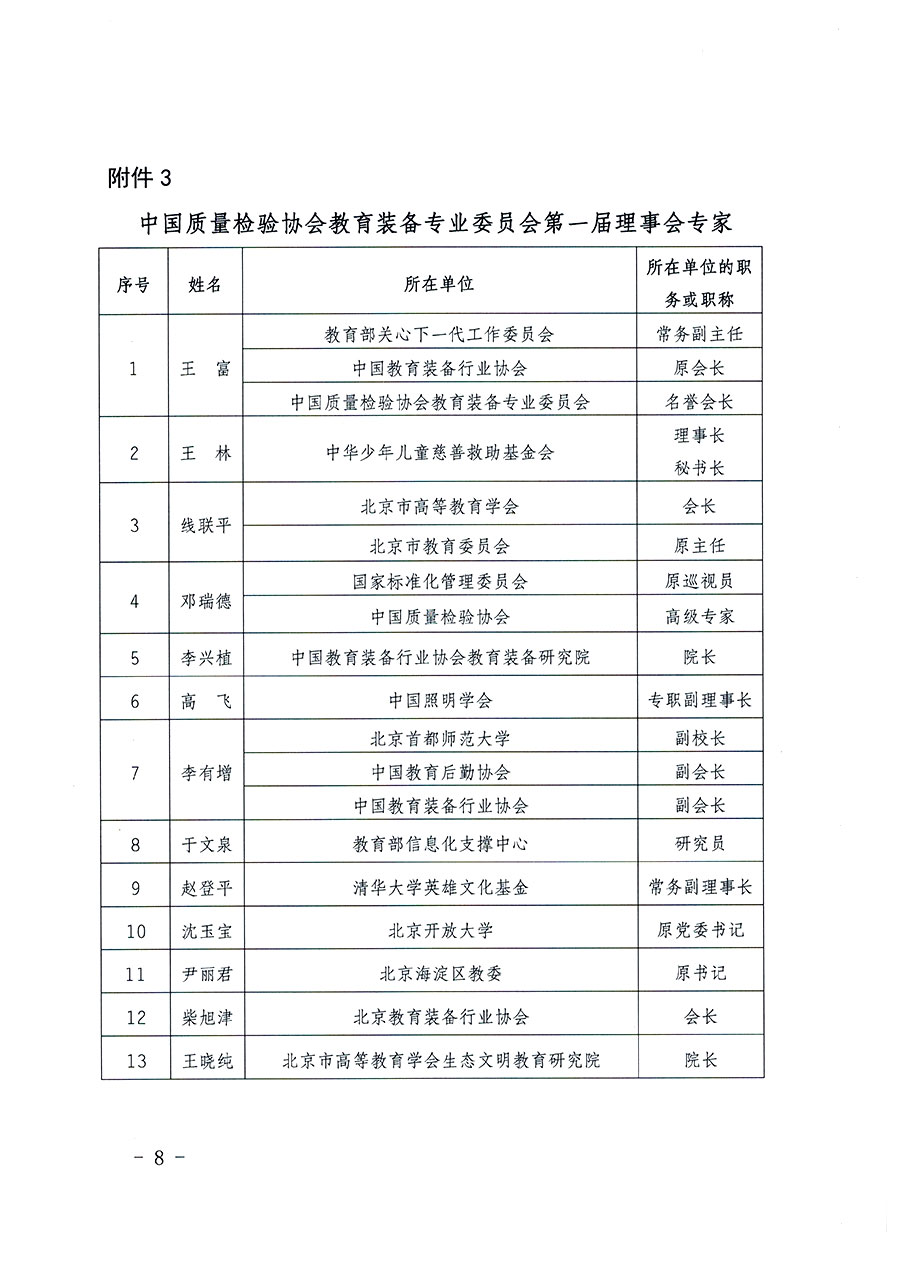 中國質(zhì)量檢驗(yàn)協(xié)會(huì)關(guān)于教育裝備專業(yè)委員會(huì)成立大會(huì)暨第一次會(huì)員代表大會(huì)和第一屆理事會(huì)相關(guān)表決結(jié)果的公告(中檢辦發(fā)〔2022〕133號(hào))