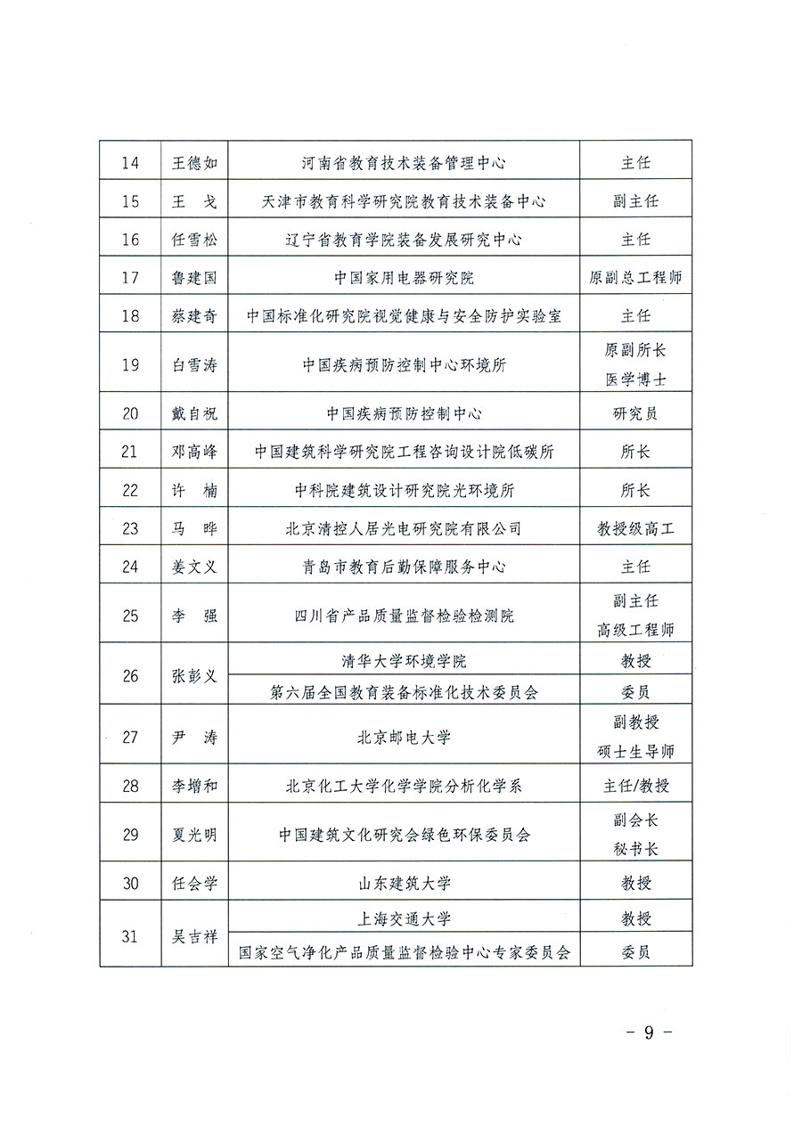 中國質(zhì)量檢驗(yàn)協(xié)會(huì)關(guān)于教育裝備專業(yè)委員會(huì)成立大會(huì)暨第一次會(huì)員代表大會(huì)和第一屆理事會(huì)相關(guān)表決結(jié)果的公告(中檢辦發(fā)〔2022〕133號(hào))