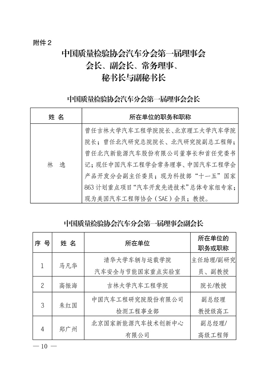 中國(guó)質(zhì)量檢驗(yàn)協(xié)會(huì)關(guān)于汽車(chē)分會(huì)成立大會(huì)暨第一次會(huì)員代表大會(huì)和第一屆理事會(huì)相關(guān)表決結(jié)果的公告(中檢辦發(fā)〔2023〕93號(hào))