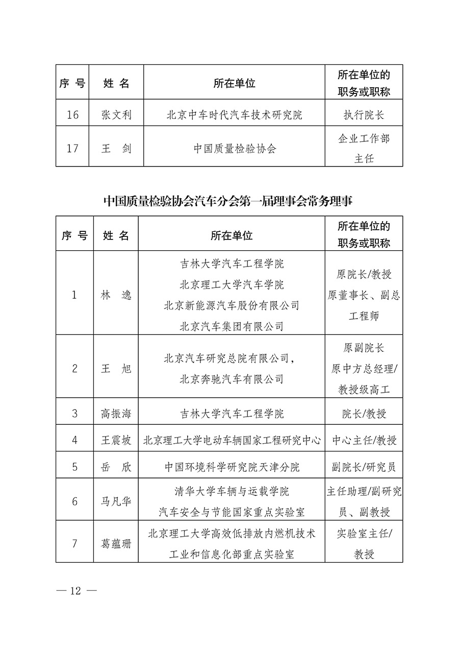 中國(guó)質(zhì)量檢驗(yàn)協(xié)會(huì)關(guān)于汽車(chē)分會(huì)成立大會(huì)暨第一次會(huì)員代表大會(huì)和第一屆理事會(huì)相關(guān)表決結(jié)果的公告(中檢辦發(fā)〔2023〕93號(hào))
