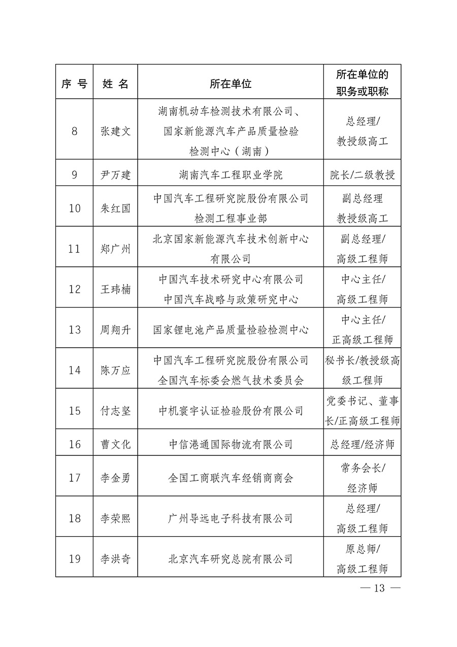 中國(guó)質(zhì)量檢驗(yàn)協(xié)會(huì)關(guān)于汽車(chē)分會(huì)成立大會(huì)暨第一次會(huì)員代表大會(huì)和第一屆理事會(huì)相關(guān)表決結(jié)果的公告(中檢辦發(fā)〔2023〕93號(hào))