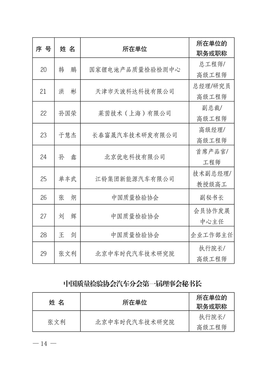 中國(guó)質(zhì)量檢驗(yàn)協(xié)會(huì)關(guān)于汽車(chē)分會(huì)成立大會(huì)暨第一次會(huì)員代表大會(huì)和第一屆理事會(huì)相關(guān)表決結(jié)果的公告(中檢辦發(fā)〔2023〕93號(hào))