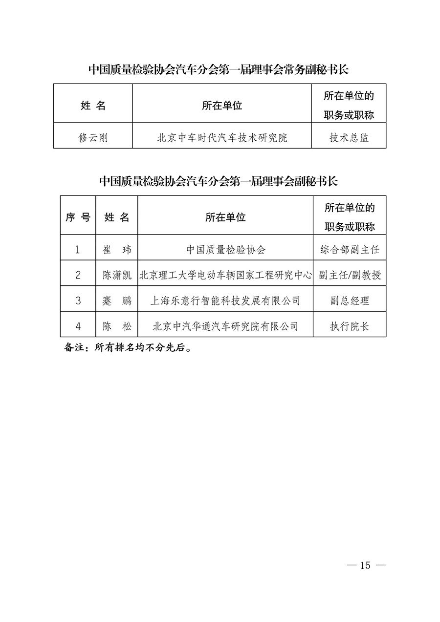 中國(guó)質(zhì)量檢驗(yàn)協(xié)會(huì)關(guān)于汽車(chē)分會(huì)成立大會(huì)暨第一次會(huì)員代表大會(huì)和第一屆理事會(huì)相關(guān)表決結(jié)果的公告(中檢辦發(fā)〔2023〕93號(hào))