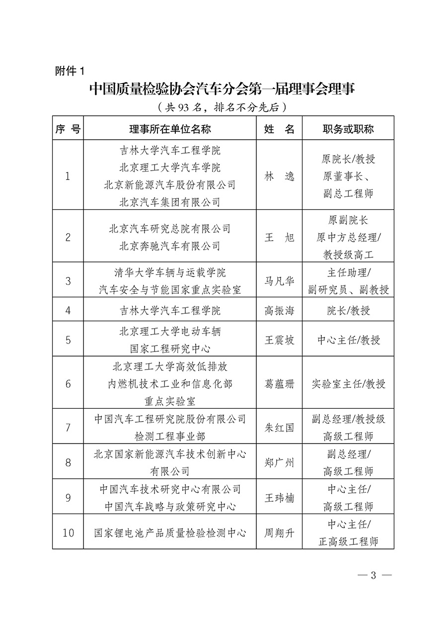 中國(guó)質(zhì)量檢驗(yàn)協(xié)會(huì)關(guān)于汽車(chē)分會(huì)成立大會(huì)暨第一次會(huì)員代表大會(huì)和第一屆理事會(huì)相關(guān)表決結(jié)果的公告(中檢辦發(fā)〔2023〕93號(hào))