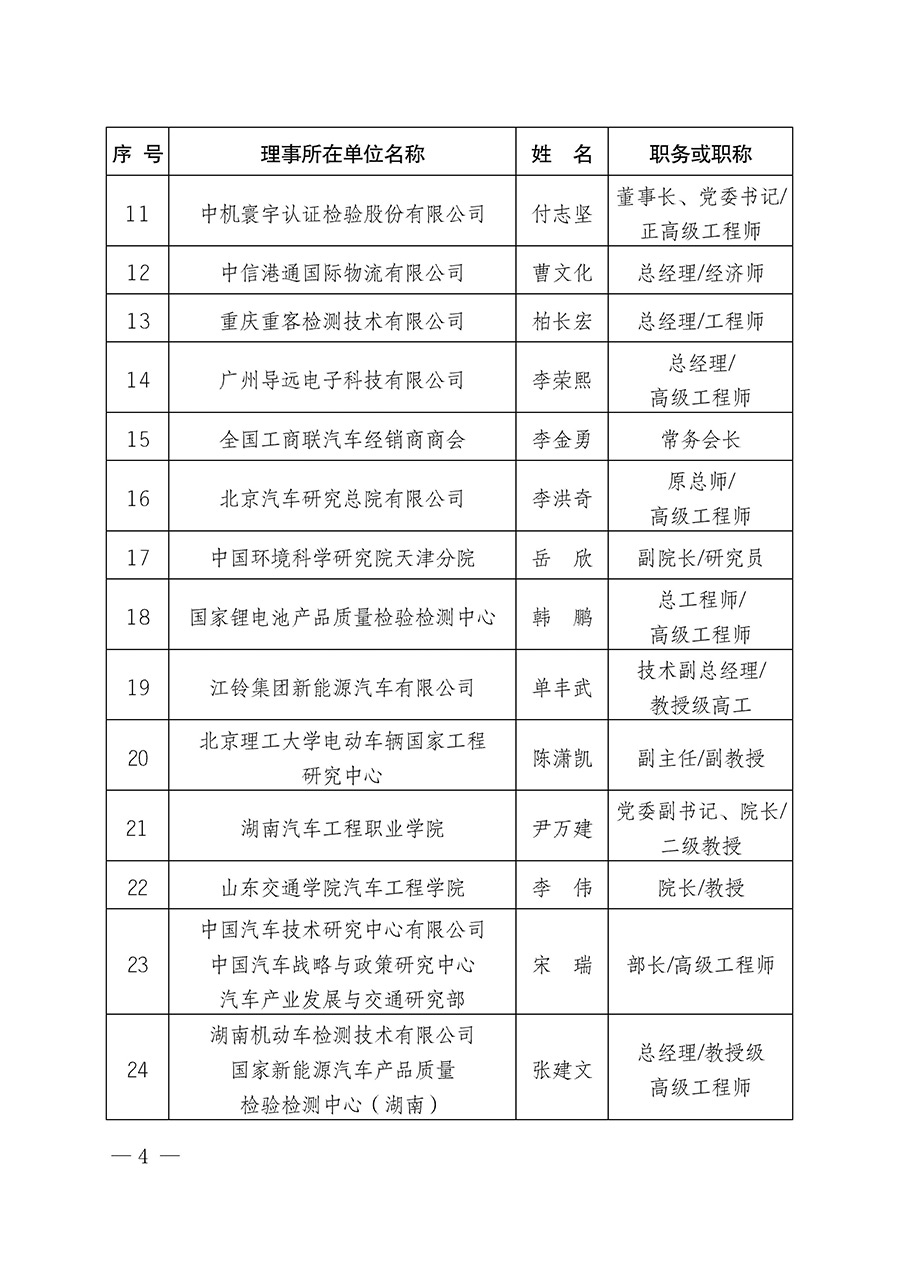 中國(guó)質(zhì)量檢驗(yàn)協(xié)會(huì)關(guān)于汽車(chē)分會(huì)成立大會(huì)暨第一次會(huì)員代表大會(huì)和第一屆理事會(huì)相關(guān)表決結(jié)果的公告(中檢辦發(fā)〔2023〕93號(hào))