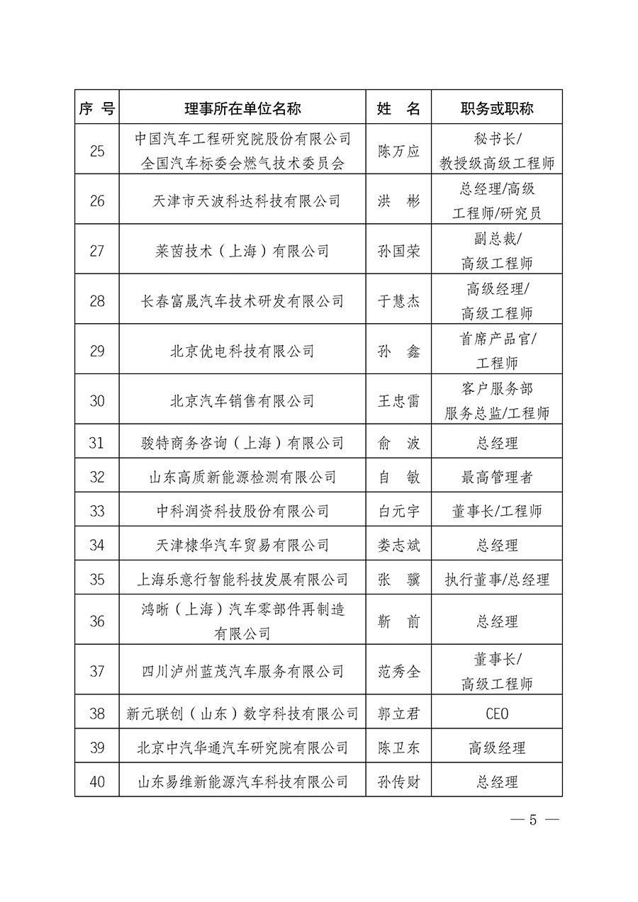 中國(guó)質(zhì)量檢驗(yàn)協(xié)會(huì)關(guān)于汽車(chē)分會(huì)成立大會(huì)暨第一次會(huì)員代表大會(huì)和第一屆理事會(huì)相關(guān)表決結(jié)果的公告(中檢辦發(fā)〔2023〕93號(hào))