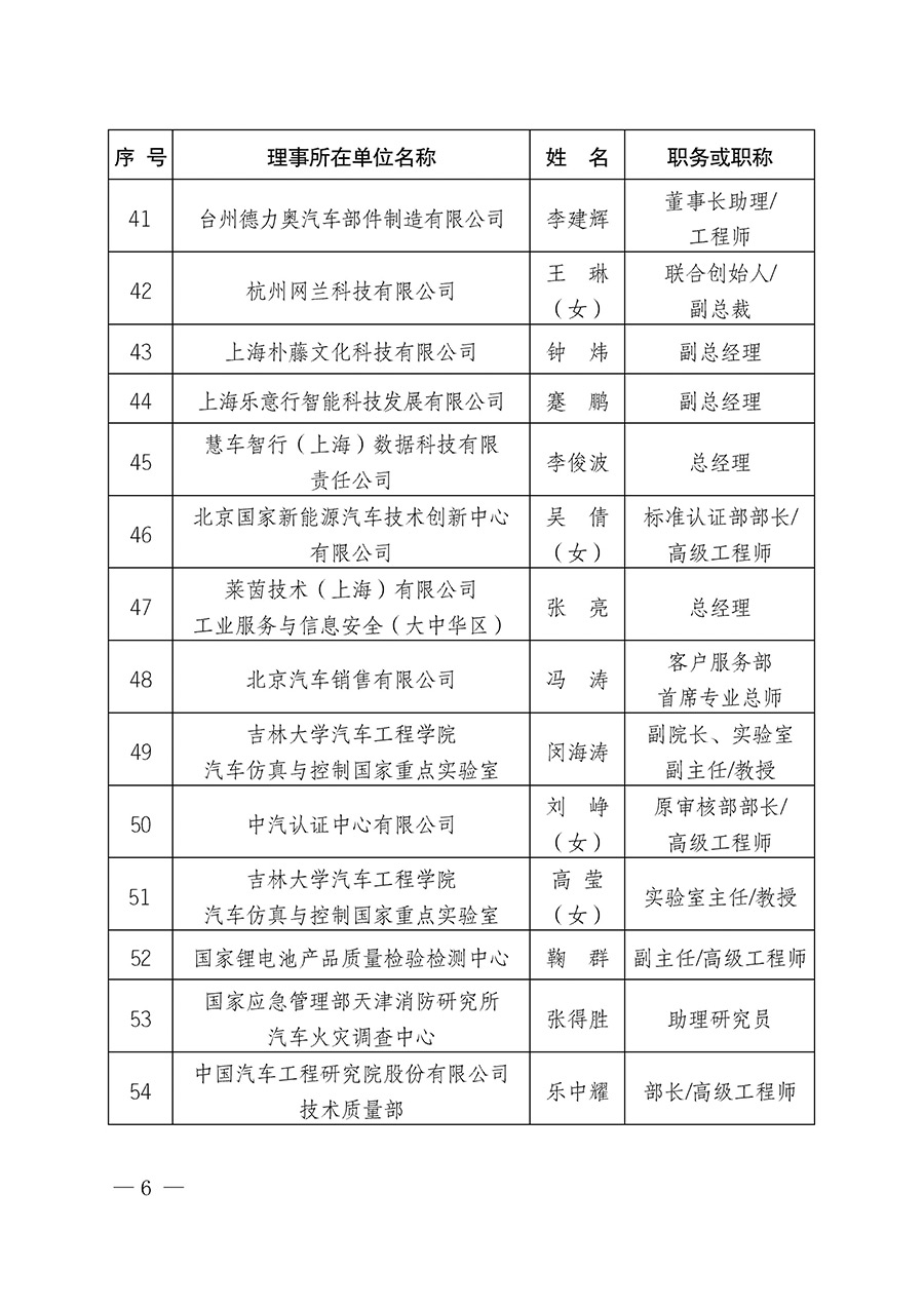 中國(guó)質(zhì)量檢驗(yàn)協(xié)會(huì)關(guān)于汽車(chē)分會(huì)成立大會(huì)暨第一次會(huì)員代表大會(huì)和第一屆理事會(huì)相關(guān)表決結(jié)果的公告(中檢辦發(fā)〔2023〕93號(hào))