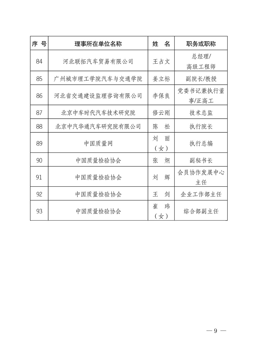 中國(guó)質(zhì)量檢驗(yàn)協(xié)會(huì)關(guān)于汽車(chē)分會(huì)成立大會(huì)暨第一次會(huì)員代表大會(huì)和第一屆理事會(huì)相關(guān)表決結(jié)果的公告(中檢辦發(fā)〔2023〕93號(hào))