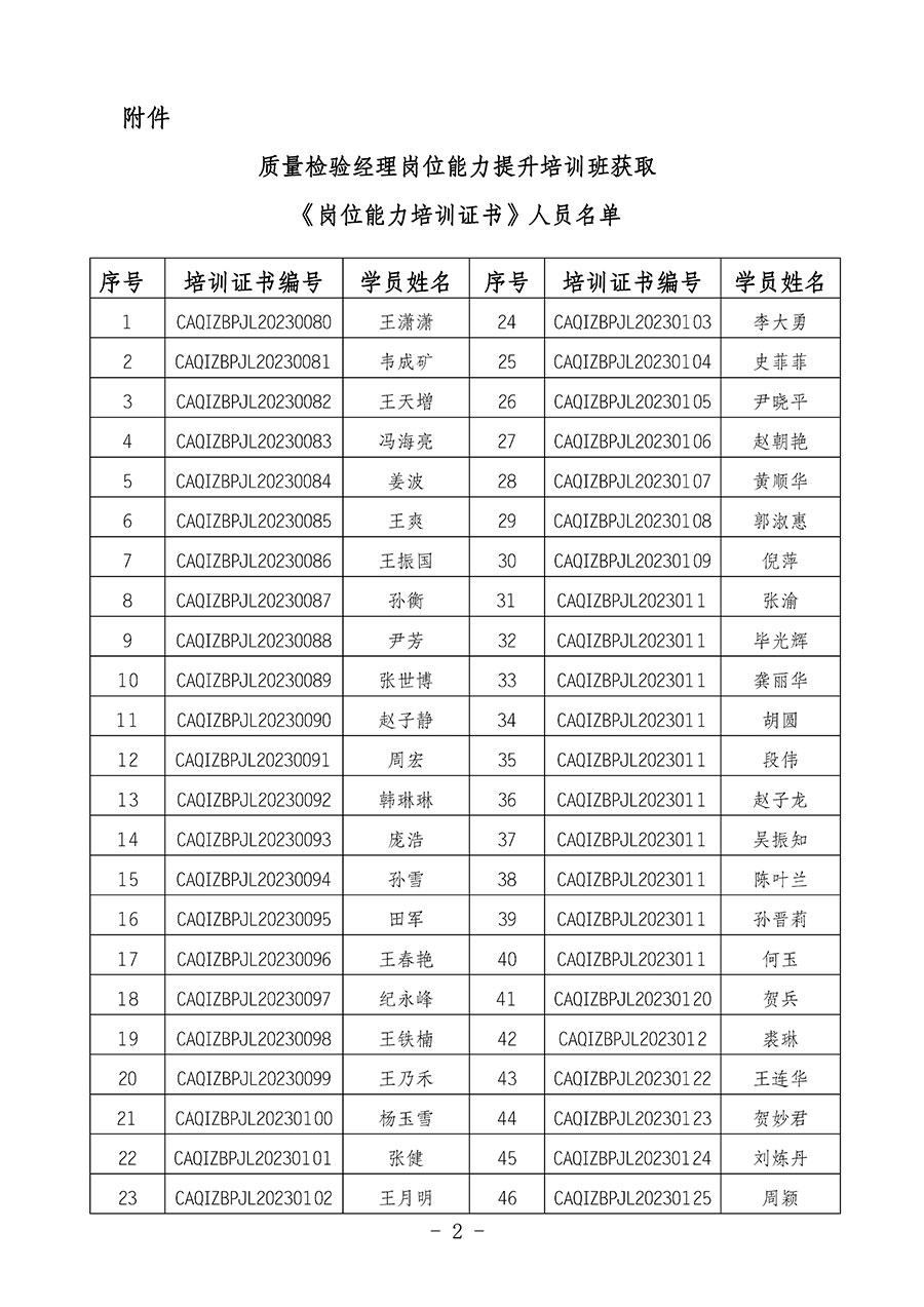 中國質量檢驗協(xié)會關于公布質量檢驗經(jīng)理崗位能力提升培訓班獲取培訓證書人員名單的公告(2024年第7號)