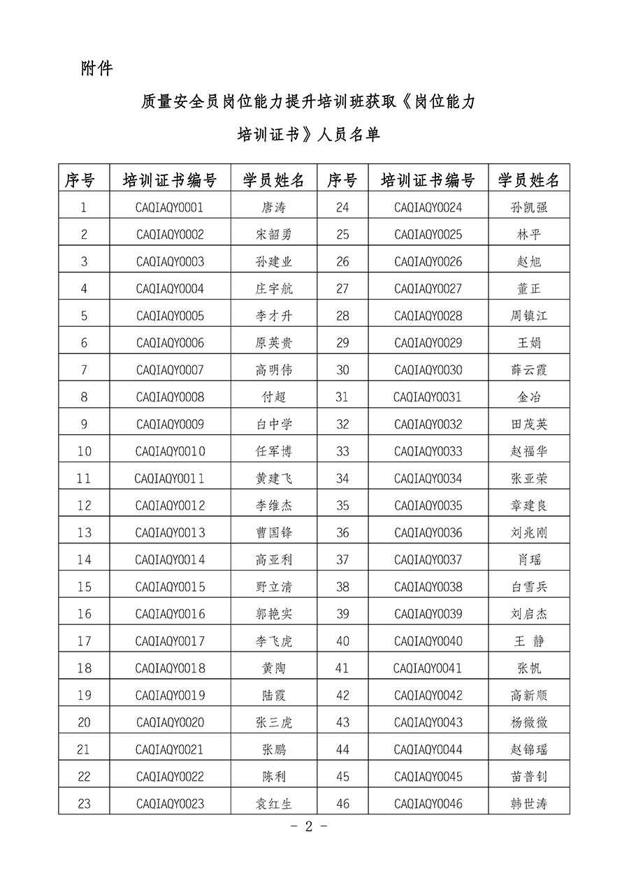 中國(guó)質(zhì)量檢驗(yàn)協(xié)會(huì)關(guān)于公布質(zhì)量安全員崗位能力提升培訓(xùn)班獲取培訓(xùn)證書人員名單的公告(2024年第8號(hào))