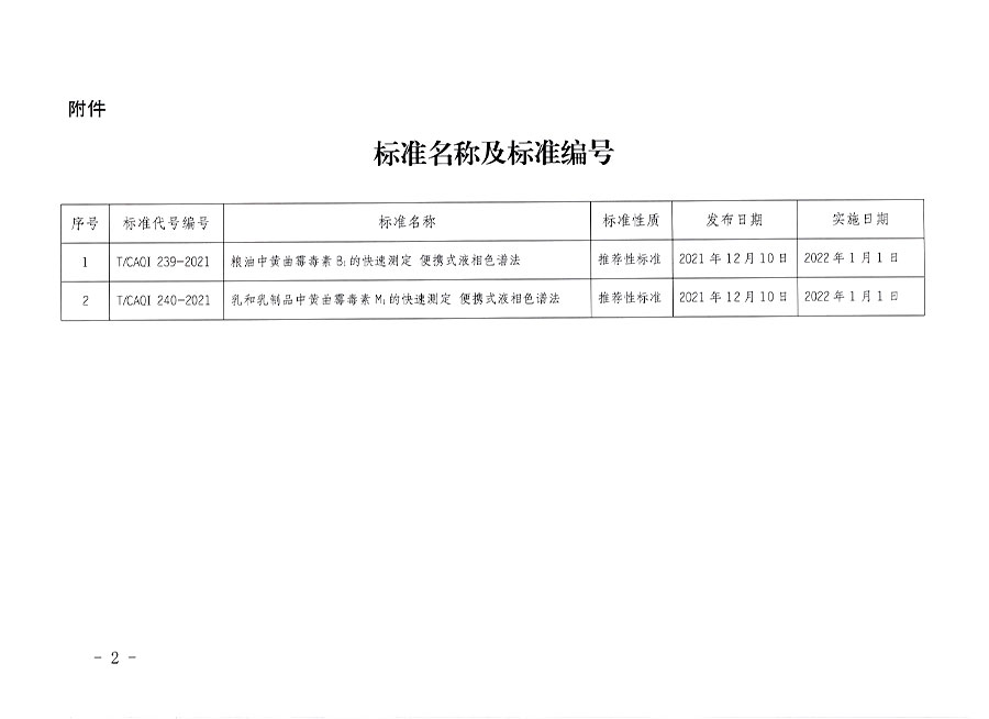 中國質(zhì)量檢驗(yàn)協(xié)會(huì)公告（2021年23號(hào)）
