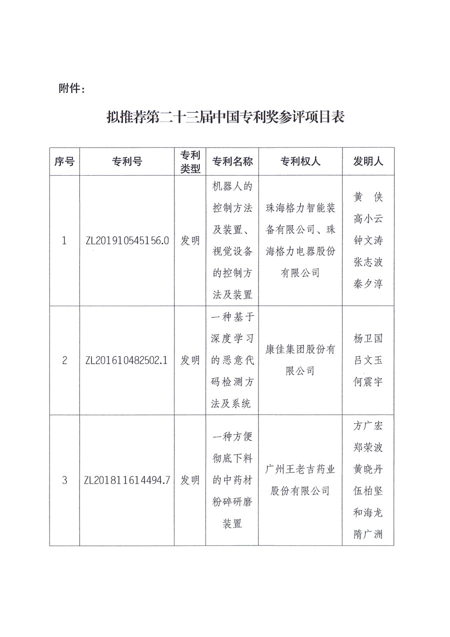 第二十三屆中國專利獎擬推薦項(xiàng)目公示
